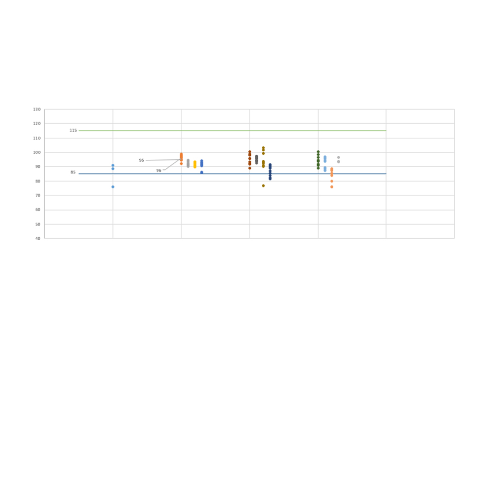 METHOD MONITORING